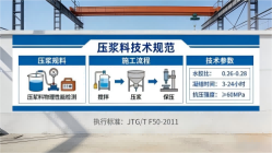 永登本地工厂讲解：说一遍公路压浆料和铁路压浆料的区别